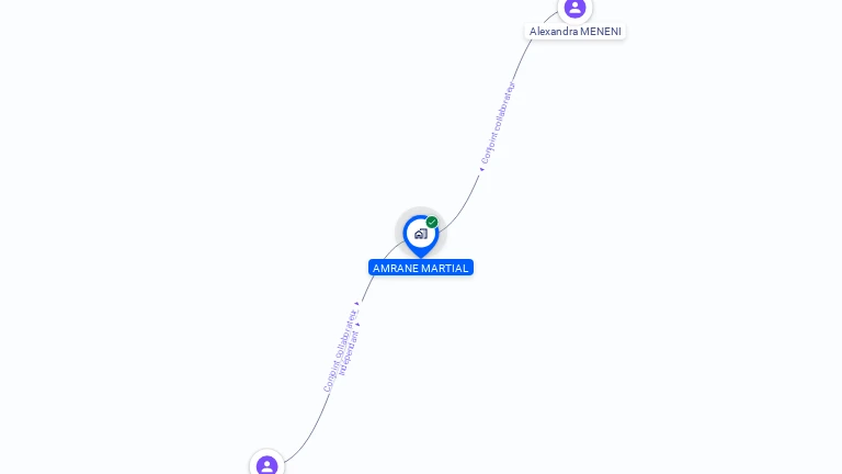 Cartographie gratuite de MONSIEUR MARTIAL AMRANE