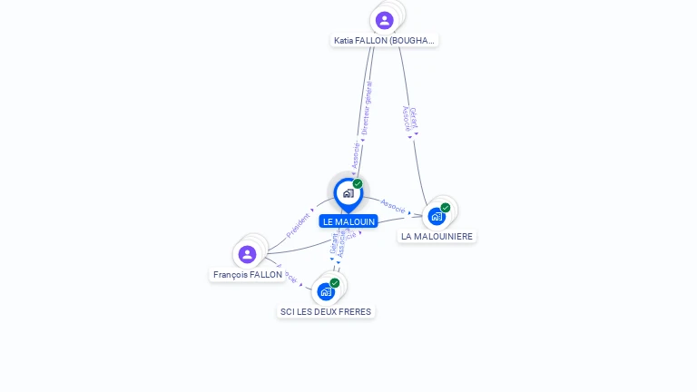 Cartographie gratuite de LE MALOUIN