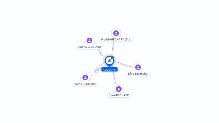 Cartographie gratuite d'AUCLAINA