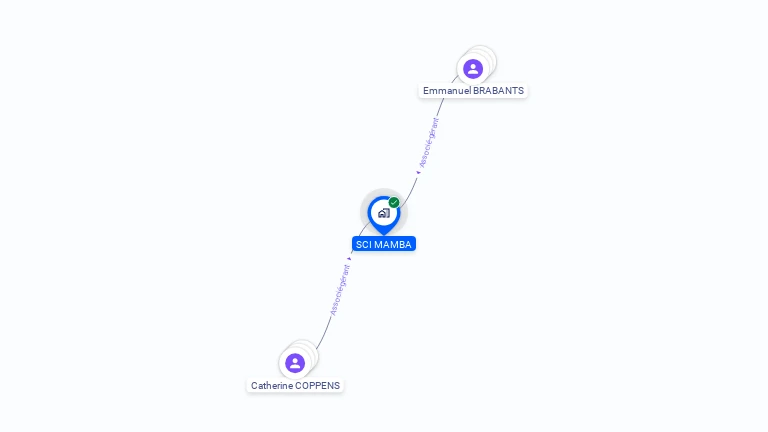Cartographie gratuite de SCI MAMBA