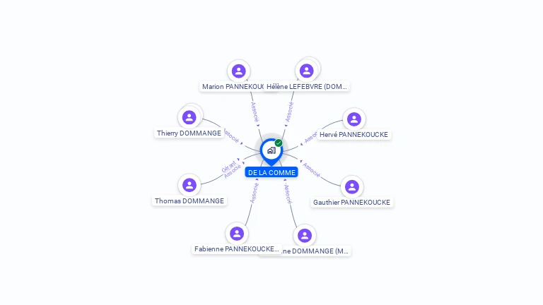 Cartographie gratuite de DE LA COMME