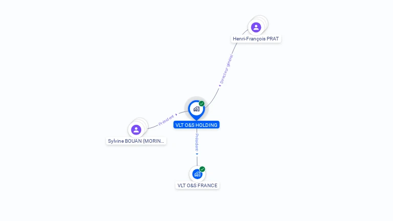 Cartographie gratuite de VLT O&S HOLDING