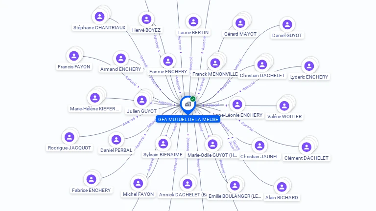 Cartographie gratuite de GFA MUTUEL DE LA MEUSE