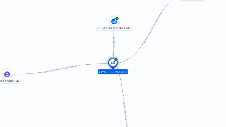 Cartographie gratuite d'ELYSE TECHNOLOGY