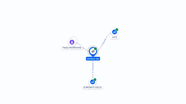 Cartographie gratuite de WORLD ON