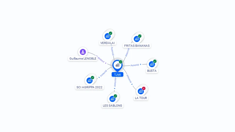 Cartographie gratuite de TJMI