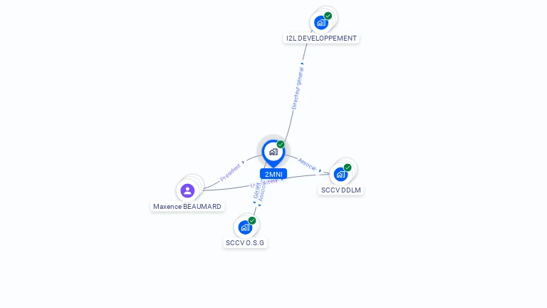 Cartographie gratuite de 2MNI