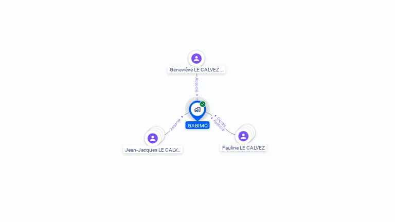 Cartographie gratuite de GABIMO