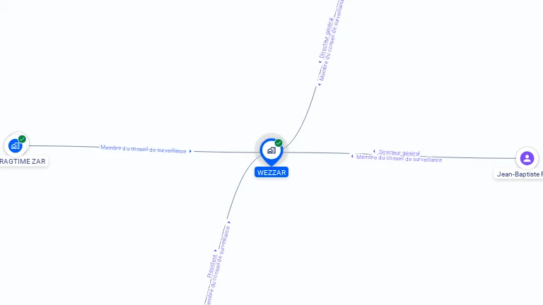 Cartographie gratuite de WEZZAR