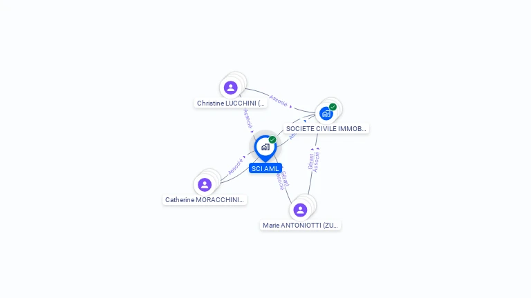 Cartographie gratuite de SCI AML