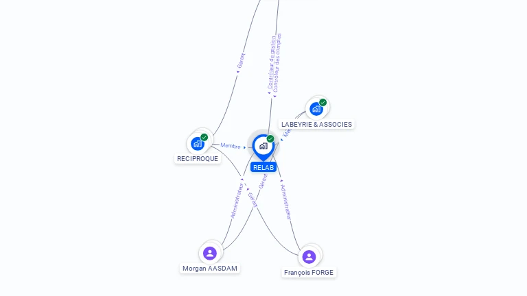 Cartographie gratuite de RELAB