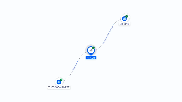 Cartographie gratuite d'ANALYS