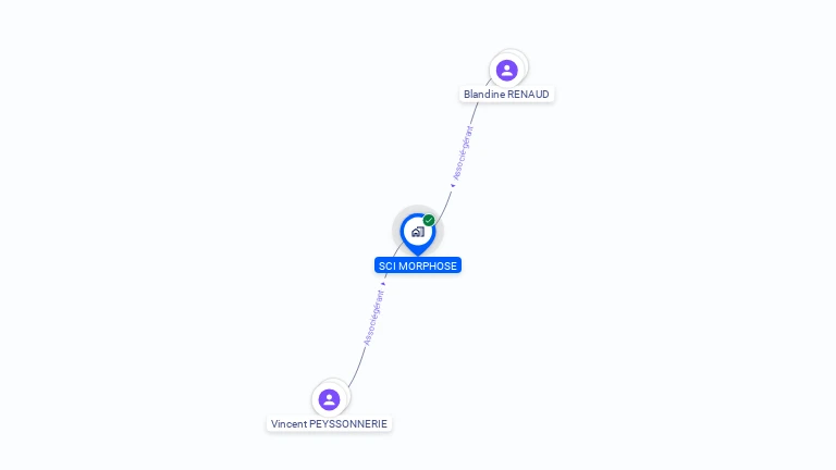 Cartographie gratuite de SCI MORPHOSE