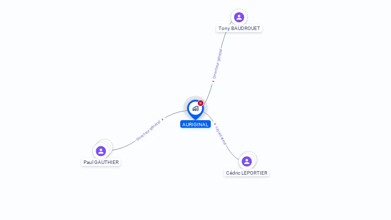 Cartographie gratuite d'AURIGINAL