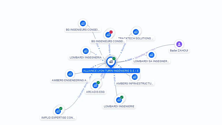 Cartographie gratuite d'ALLIANCE LYON TURIN INGENIERIE G.E.I.E