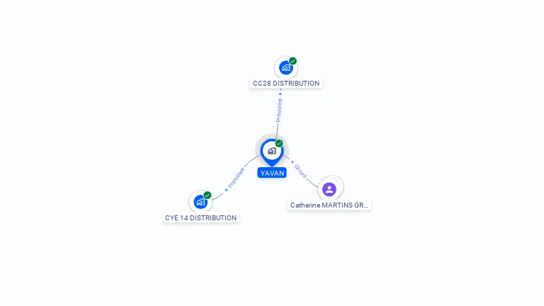 Cartographie gratuite d'YAVAN