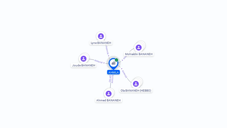 Cartographie gratuite d'AHMLA