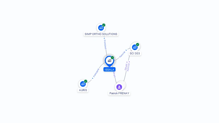 Cartographie gratuite d'ISSALA