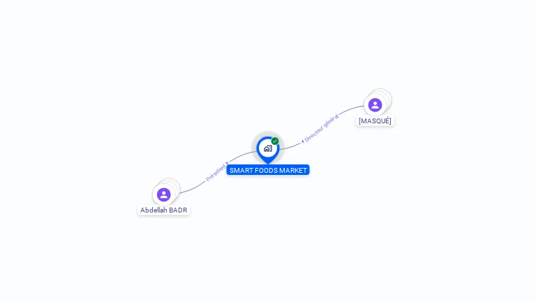 Cartographie gratuite de SMART FOODS MARKET