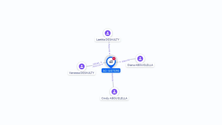 Cartographie gratuite de SCI SISTERS