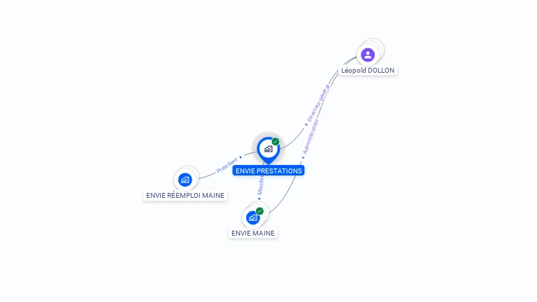 Cartographie gratuite d'ENVIE PRESTATIONS