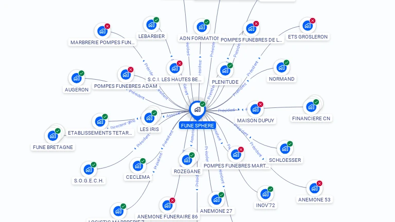 Cartographie gratuite de FUNE SPHERE