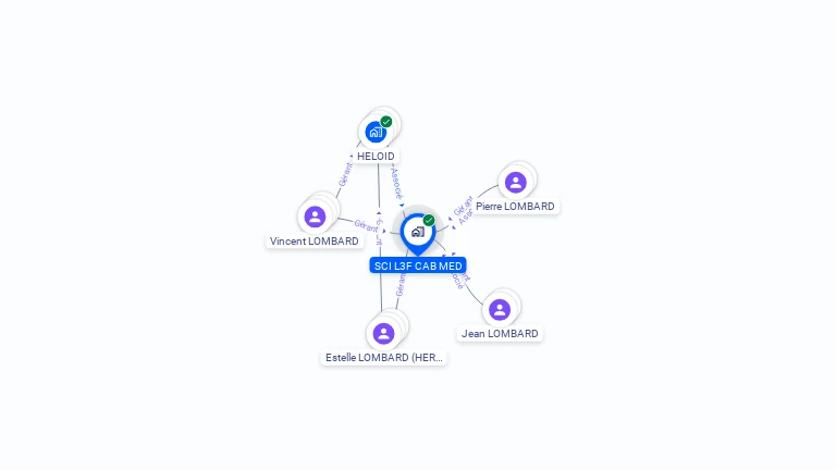 Cartographie gratuite de SCI L3F CAB MED