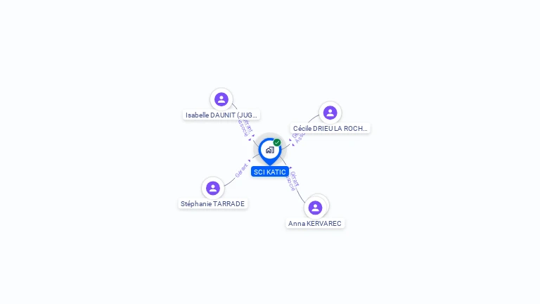 Cartographie gratuite de SCI KATIC