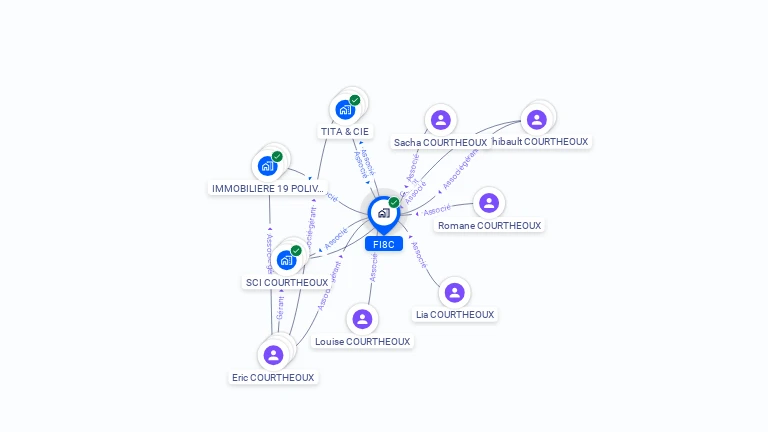 Cartographie gratuite de FI8C