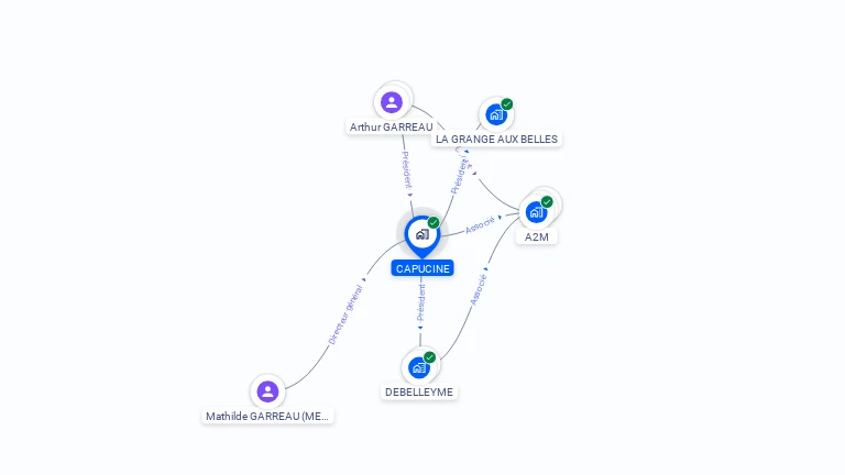 Cartographie gratuite de CAPUCINE