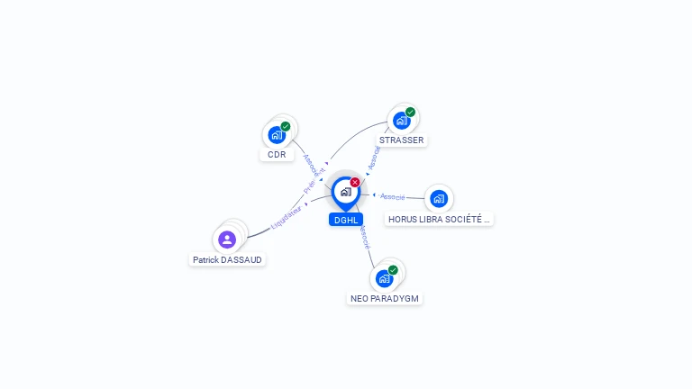 Cartographie gratuite de DGHL