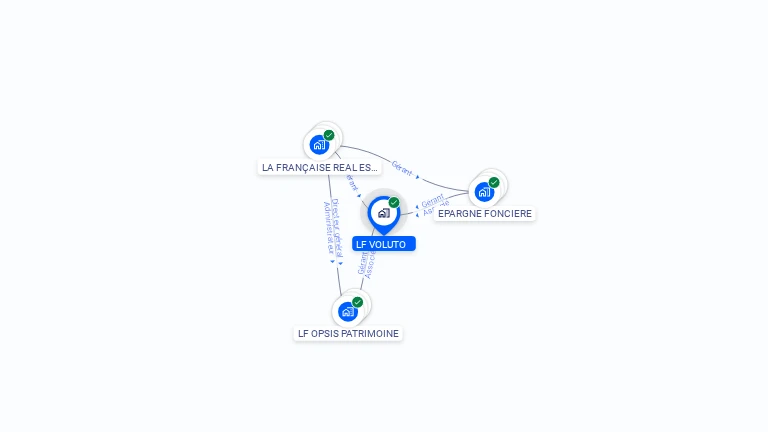 Cartographie gratuite de LF VOLUTO