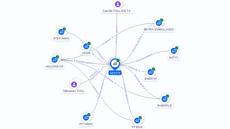 Cartographie gratuite de GESTHI
