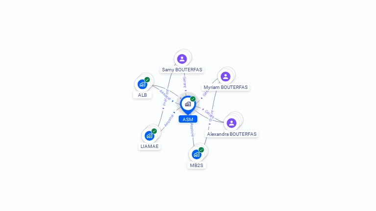 Cartographie gratuite d'ASM