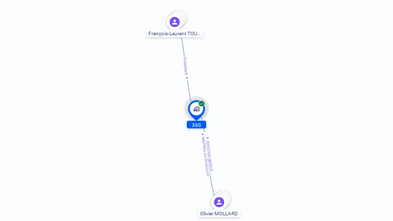 Cartographie gratuite de 360