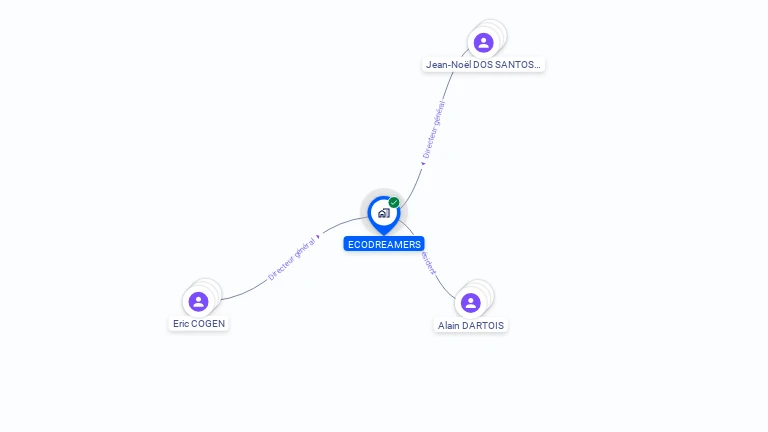 Cartographie gratuite d'ECODREAMERS