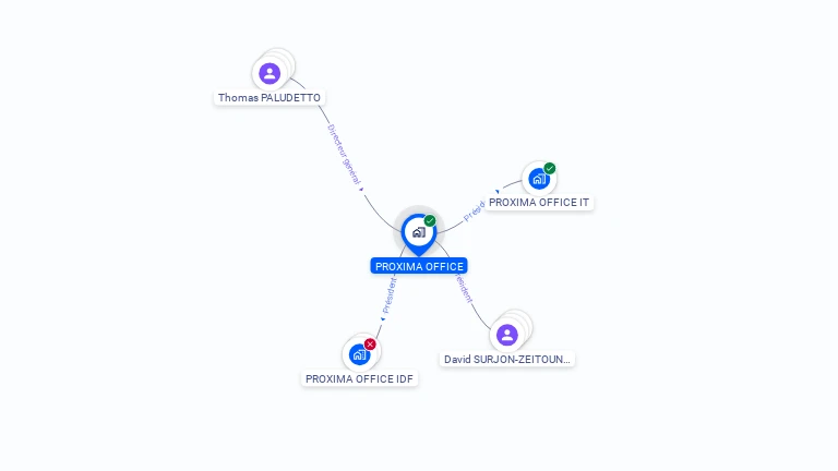 Cartographie gratuite de PROXIMA OFFICE