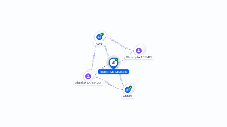 Cartographie gratuite de TROISIEME MARCHE