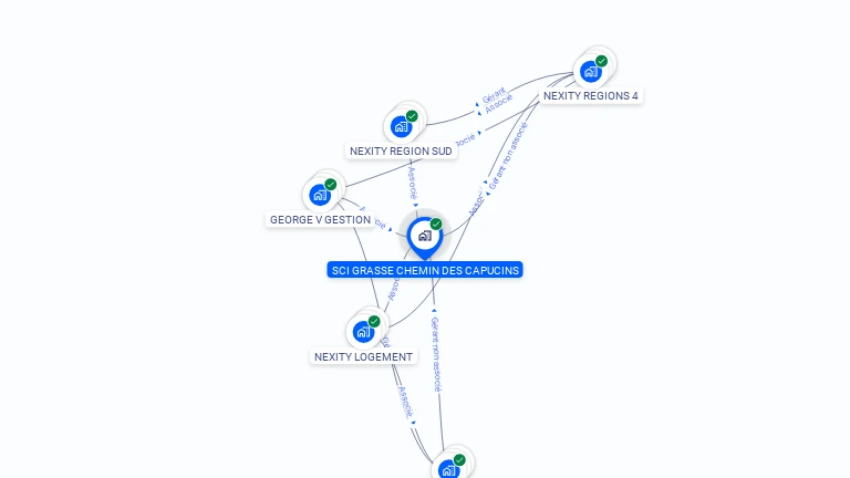 Cartographie gratuite de SCI GRASSE CHEMIN DES CAPUCINS