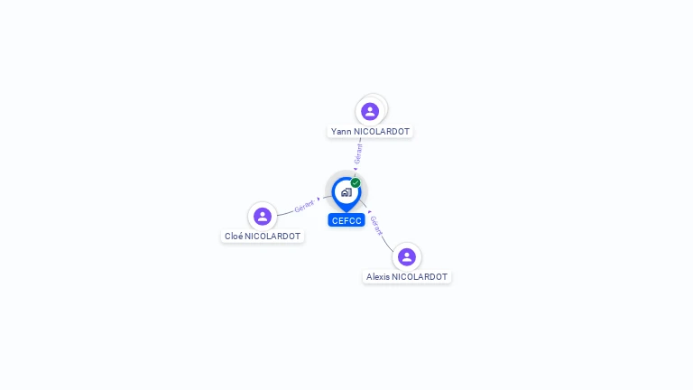 Cartographie gratuite de CEFCC