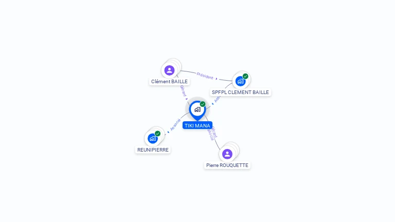 Cartographie gratuite de TIKI MANA