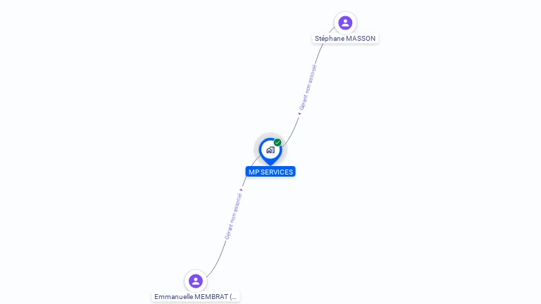 Cartographie gratuite de MP SERVICES