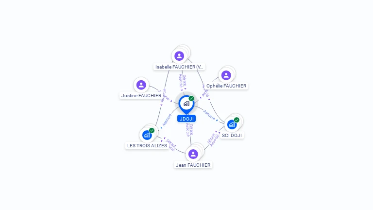 Cartographie gratuite de JDOJI