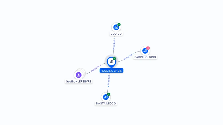 Cartographie gratuite de HOLDING BABIN