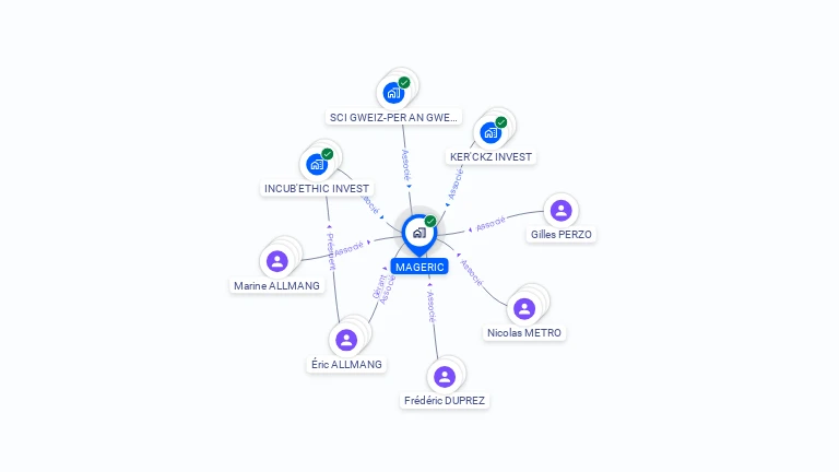 Cartographie gratuite de MAGERIC