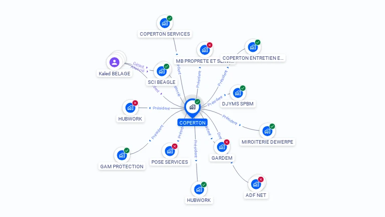 Cartographie gratuite de COPERTON