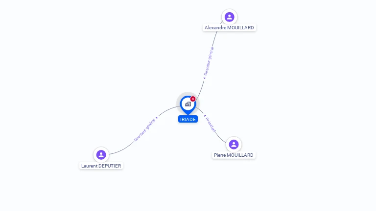 Cartographie gratuite d'IRIADE