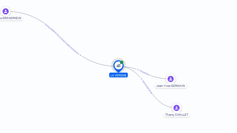 Cartographie gratuite de LA VERGNE