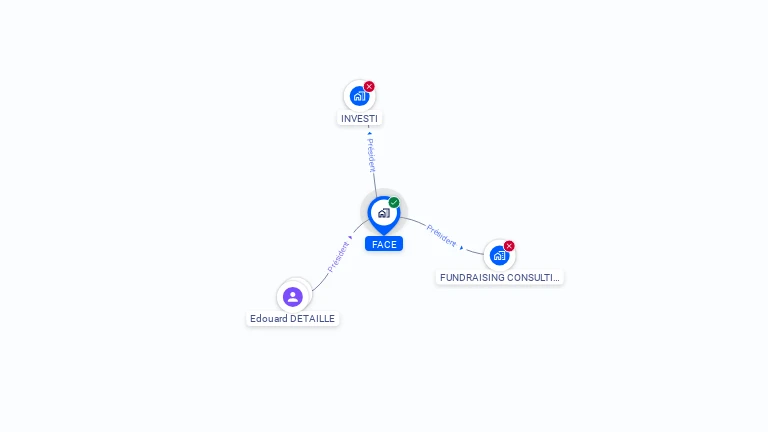 Cartographie gratuite de FACE