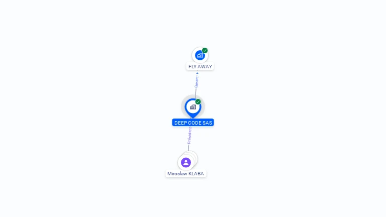Cartographie gratuite de DEEP CODE SAS